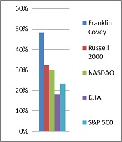 chart 1